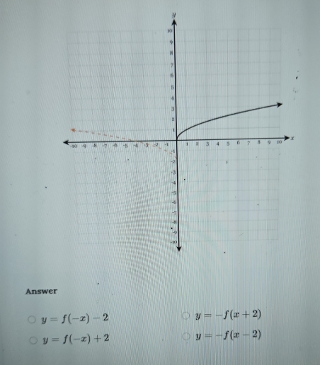 Answer
y=f(-x)-2
y=-f(x+2)
y=f(-x)+2
y=-f(x-2)