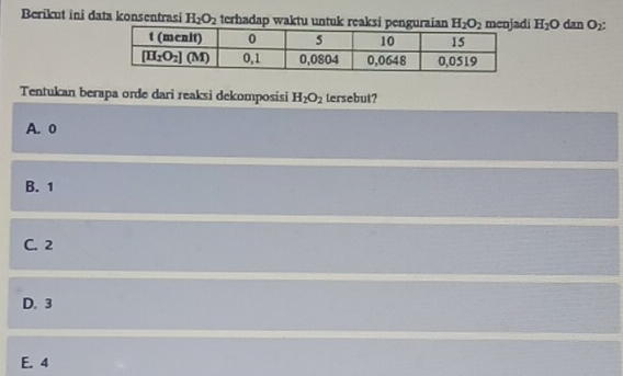 Berikut ini data konsentrasi H_2O_2 terhadap waktu untuk reaksi pengur H_2O_2 i H_2O dan O_2:
Tentukan berapa orde dari reaksi dekomposisi H_2O_2 tersebut?
A. 0
B. 1
C. 2
D. 3
E. 4