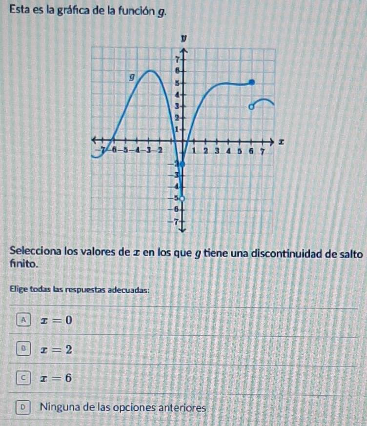 Esta es la gráfica de la función g.
Selecciona los valores de ± en los que g tiene una discontinuidad de salto
fnito.
Elige todas las respuestas adecuadas:
A x=0
0 x=2
C x=6
D Ninguna de las opciones anteriores