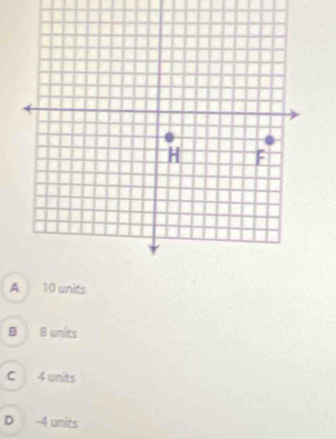 A 10 units
B 8 units
C 4 units
D -4 units