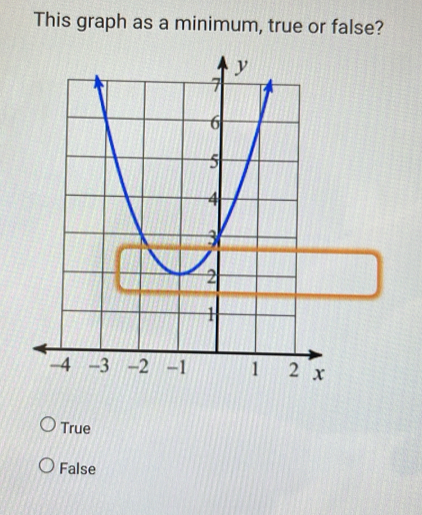 This graph as a minimum, true or false?
True
False