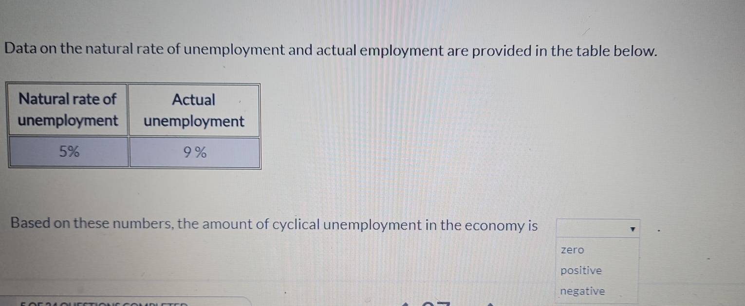 Data on the natural rate of unemployment and actual employment are provided in the table below.
Based on these numbers, the amount of cyclical unemployment in the economy is
zero
positive
negative