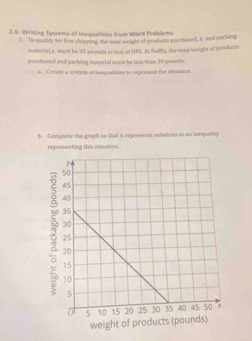 2.6: Writing Systems of Inequalities from Word Problems 
1. To qualify for free shipping, the total weight of products purchased, x, and packing 
material, y, must be 35 pounds or less at UPS. At FedEx, the total weight of products 
purchased and packing material must be less than 30 pounds. 
a. Create a system of inequalities to represent the situation. 
b. Complete the graph so that it represents solutions to an inequality 
representing this situation. 
: 
weight of products (pounds)