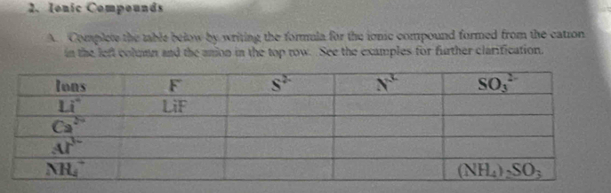 Ionic Compounds
A. Complete the table below by writing the formula for the ionic compound formed from the catron
in the left column and the anion in the top row. See the examples for further clarification.