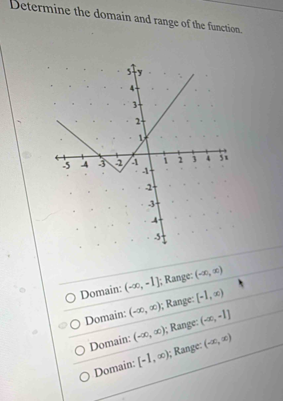 Determine the domain and range of the function.
Domain: (-∈fty ,-1]; Range: (-∈fty ,∈fty )
Domain: (-∈fty ,∈fty ); Range: [-1,∈fty )
Domain: (-∈fty ,∈fty ); Range: (-∈fty ,-1]
Domain: [-1,∈fty ); Range: (-∈fty ,∈fty )