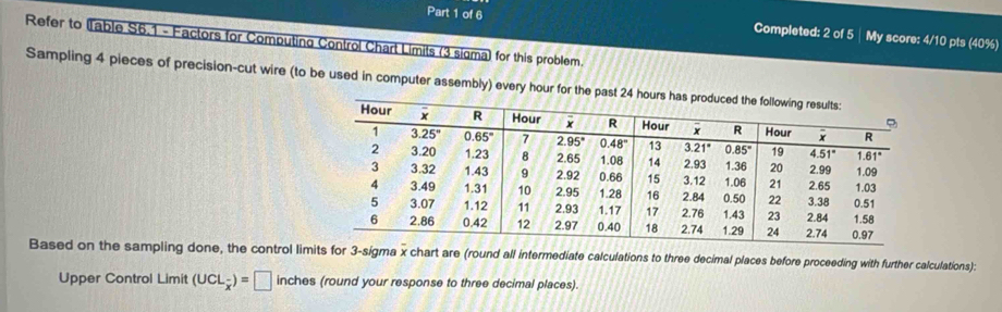 Completed: 2 of 5 | My score: 4/10 pts (40%)
Refer to Table S6.1 - Factors for Computing Control Chart Limits (3 sigma) for this problem.
Sampling 4 pieces of precision-cut wire (to be used in computer assembly) every hour for the pa
Based on the sampling done, the control limits for 3-sigma x chart are (round all intermediate calculations to three decimal places before proceeding with further calculations):
Upper Control Limit (UCL_overline x)=□ inches (round your response to three decimal places).