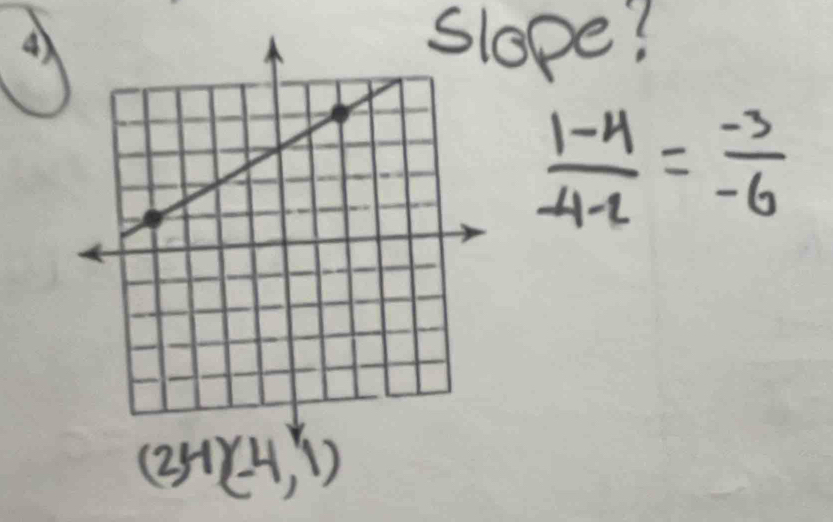 slope?
 (1-4)/-4-2 = (-3)/-6 