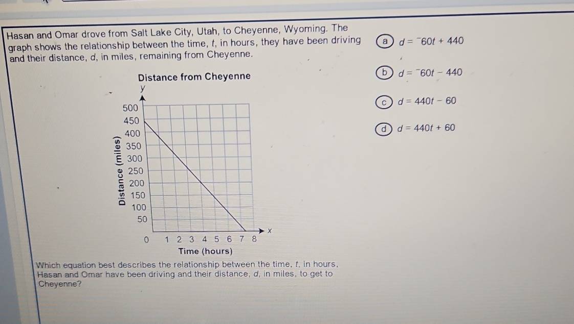 Hasan and Omar drove from Salt Lake City, Utah, to Cheyenne, Wyoming. The
graph shows the relationship between the time, t, in hours, they have been driving a d=^-60t+440
and their distance, d, in miles, remaining from Cheyenne.
b d=^-60t-440
C d=440t-60
d d=440t+60
Time (hours)
Which equation best describes the relationship between the time, f, in hours,
Hasan and Omar have been driving and their distance, d, in miles, to get to
Cheyenne?