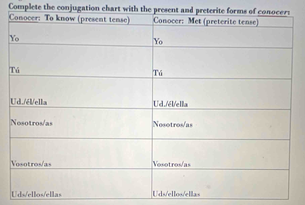 Complete the conjugation chart with the present