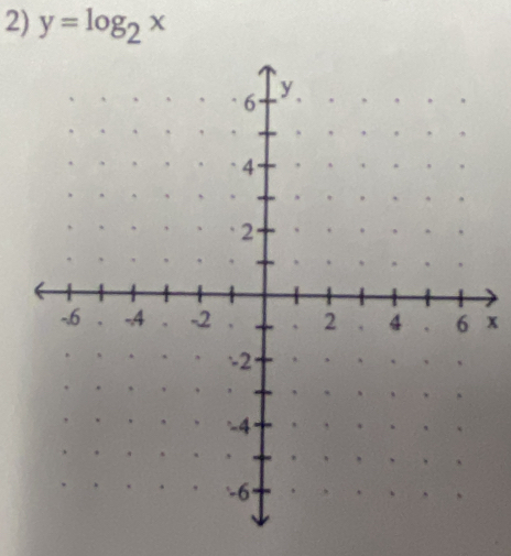 y=log _2x
x