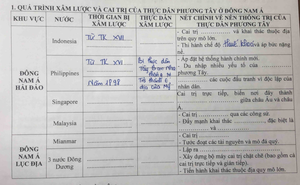 QUá trình xâm lược và cai
a
h
u
à
cả