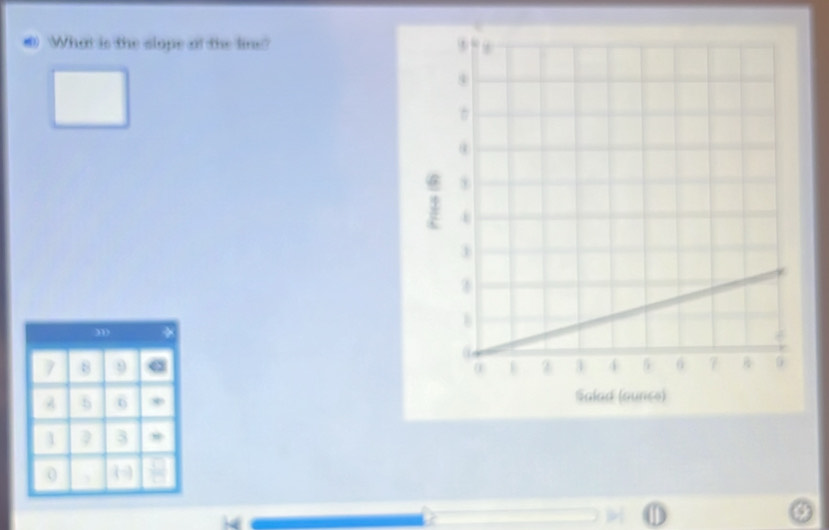 What is the slope of the lims?
m
7 8
λ 6 6
1 3
0 