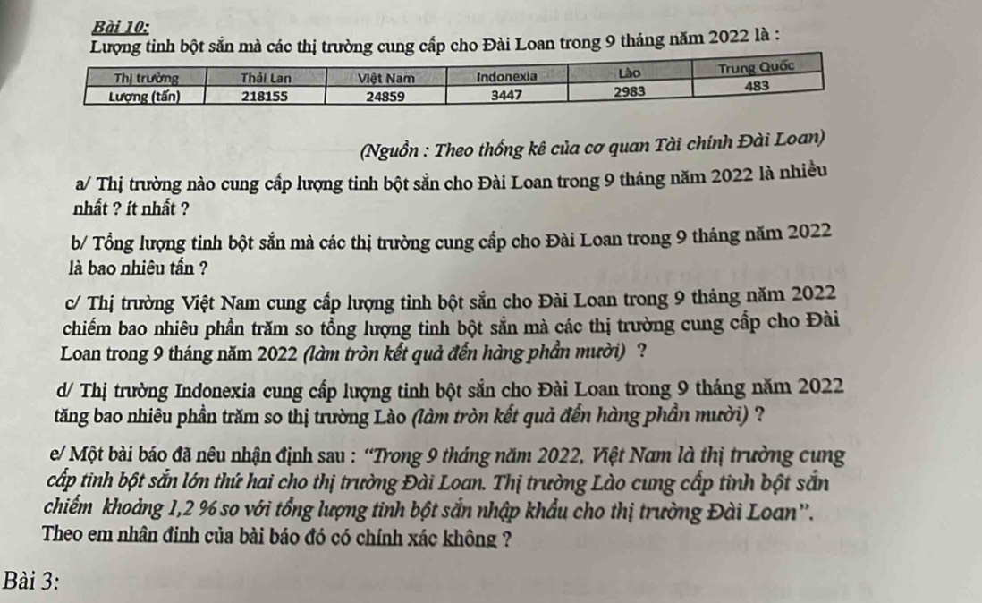 Lượng tinh bột sắn mà các thị trường cung cấp cho Đài Loan trong 9 tháng năm 2022 là : 
(Nguồn : Theo thống kê của cơ quan Tài chính Đài Loan) 
a/ Thị trường nào cung cấp lượng tinh bột sẵn cho Đài Loan trong 9 tháng năm 2022 là nhiều 
nhất ? ít nhất ? 
b/ Tổng lượng tinh bột sắn mà các thị trường cung cấp cho Đài Loan trong 9 tháng năm 2022
là bao nhiêu tần ? 
c/ Thị trường Việt Nam cung cấp lượng tinh bột sẵn cho Đài Loan trong 9 tháng năm 2022
chiếm bao nhiêu phần trăm so tổng lượng tinh bột sẵn mà các thị trường cung cấp cho Đài 
Loan trong 9 tháng năm 2022 (làm tròn kết quả đến hàng phần mười) ? 
d/ Thị trường Indonexia cung cấp lượng tinh bột sẵn cho Đài Loan trong 9 tháng năm 2022
tăng bao nhiêu phần trăm so thị trường Lào (làm tròn kết quả đến hàng phần mười) ? 
e/ Một bài báo đã nêu nhận định sau : “Trong 9 tháng năm 2022, Việt Nam là thị trường cung 
cấp tinh bột sắn lớn thứ hai cho thị trường Đài Loan. Thị trường Lào cung cấp tinh bột sẵn 
chiếm khoảng 1, 2 % so với tổng lượng tinh bột sắn nhập khẩu cho thị trường Đài Loan'. 
Theo em nhân đinh của bài báo đó có chính xác không ? 
Bài 3: