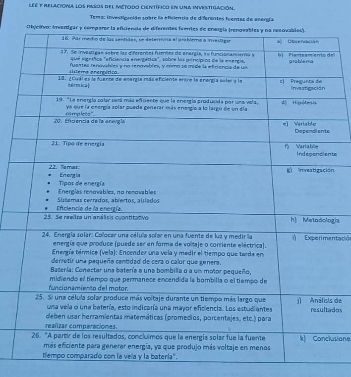 lee y relaciona los pasos del método científico en una investigación. 
Tema: Investigación sobre la eficiencia de diferentes fuentes de energía 
el 
te 
n 
gía 
ntación 
de 
dos 
usione