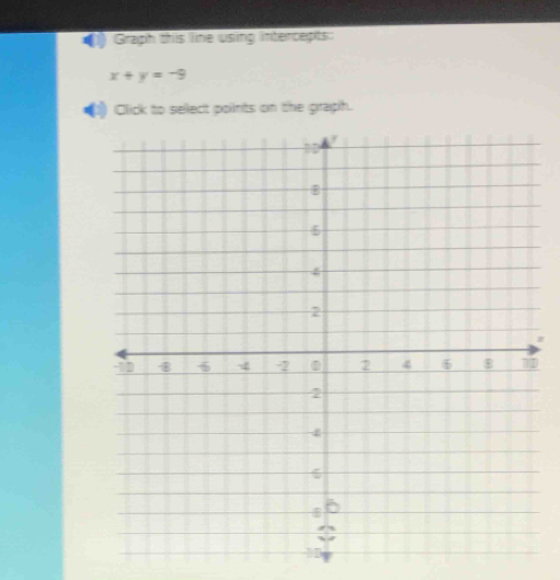 Graph this line using intercepts:
x+y=-9
Click to sellect points on the graph.