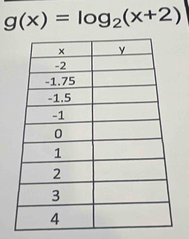 g(x)=log _2(x+2)