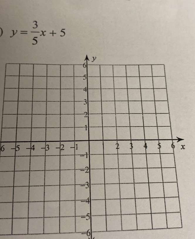 y= 3/5 x+5
6
--6