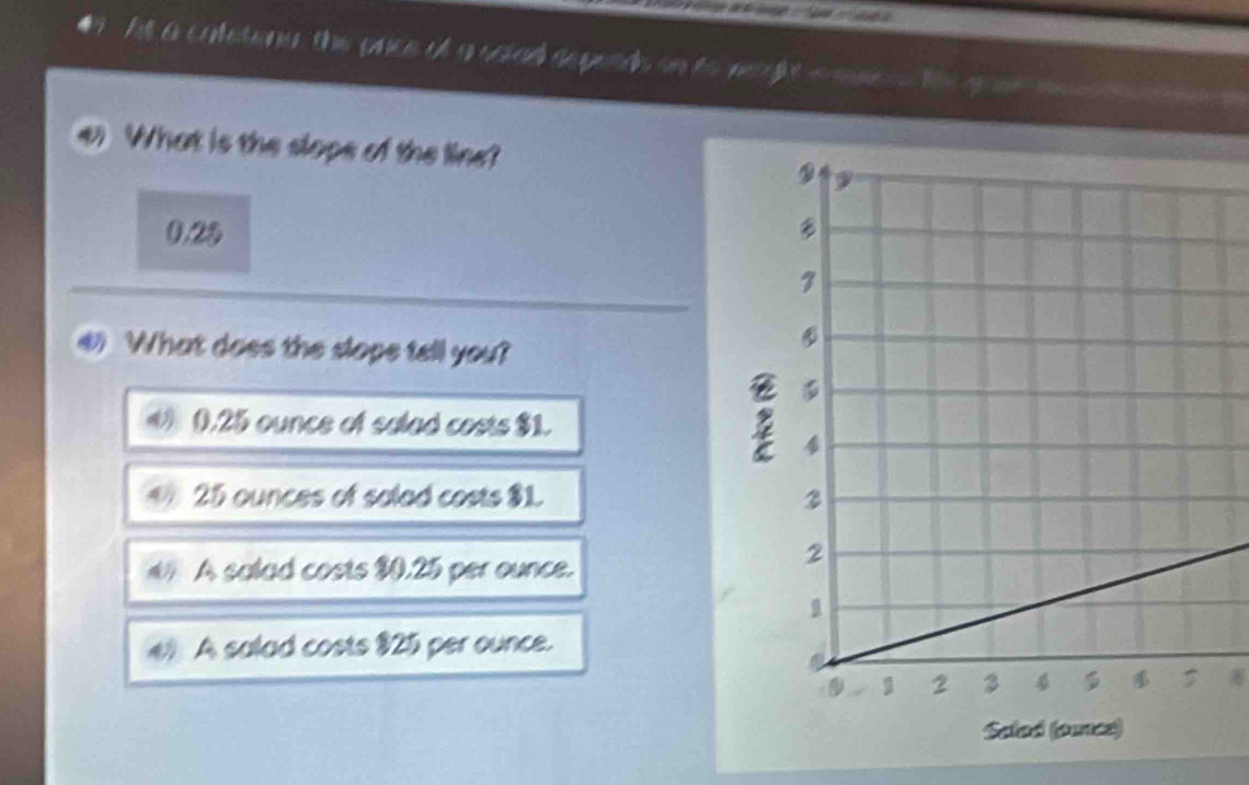 At a caletinu, the once of a cased depende on to neght a ssten te goer m t 
What is the slope of the line?
0.28
() What does the slope tell you?
() 0.25 ounce of salad costs $1.
25 ounces of salad costs $1. 
A salad costs $0.25 per ounce.
( A salad costs $25 per ounce.