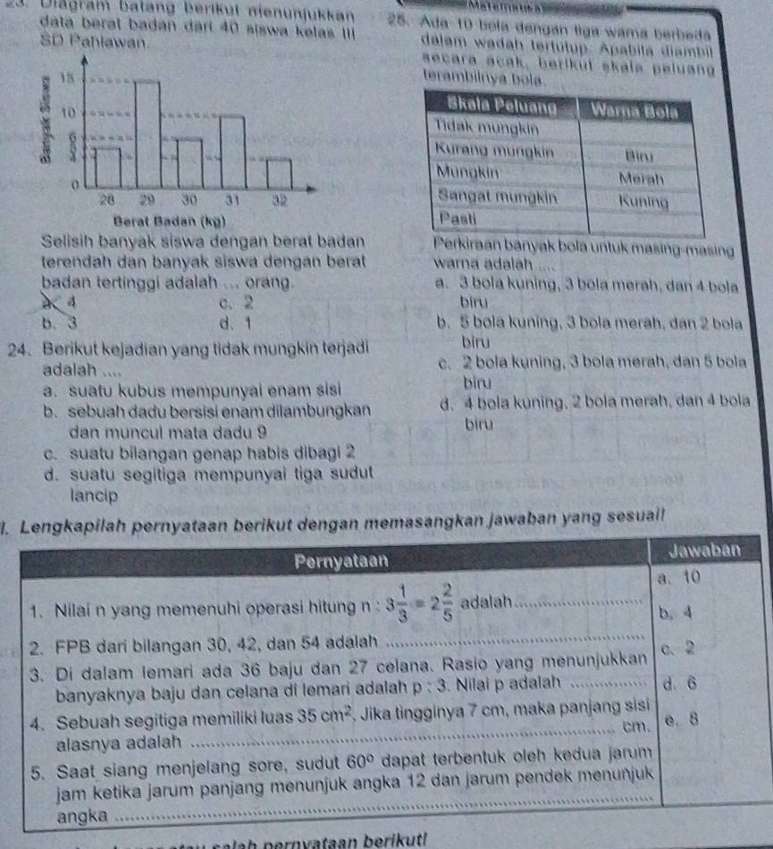 Diägram batang berikut nienunjukkan 25. Ada 10 bela dengán liga wáma berbeda
data berat badán darí 40 siswa kelas III dajam wadah tertutup. pabila di mbi
SD Pahlawan.secara açak, berikui skala peluang
terambiinya bola.
Selisih banyak siswa dengan berat badan Perkiraan banyak bola untuk masing-masin
terendah dan banyak siswa dengan berat warna adalah ....
badan tertinggi adalah ... orang. a. 3 bola kuning, 3 bola merah, dan 4 bola
a、4 c. 2 biru
b. 3 d. 1 b. 5 bola kuning, 3 bola merah, dan 2 bola
24. Berikut kejadian yang tidak mungkin terjadi biru
adalah .... c. 2 bola kuning, 3 bola merah, dan 5 bola
a. suatu kubus mempunyai enam sisi biru
b. sebuah dadu bersisi enam dilambungkan d. 4 bola kuning, 2 bola merah, dan 4 bola
dan muncul mata dadu 9 biru
c. suatu bilangan genap habis dibagi 2
d. suatu segitiga mempunyai tiga sudut
lancip
l.ernyataan berikut dengan memasangkan jawaban yang sesuail
h   ernvataan berikutl.