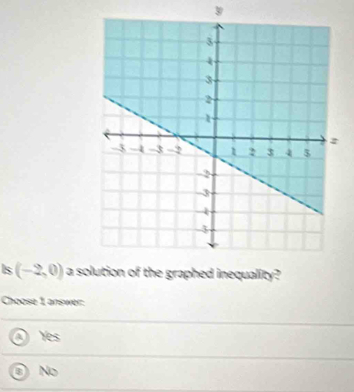 ls (-2,0) a so
Choose 1 answer:
④ Yes
③ No