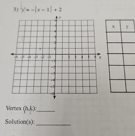 y=-|x-1|+2
Vertex (h,k) _ 
Solution(s):_