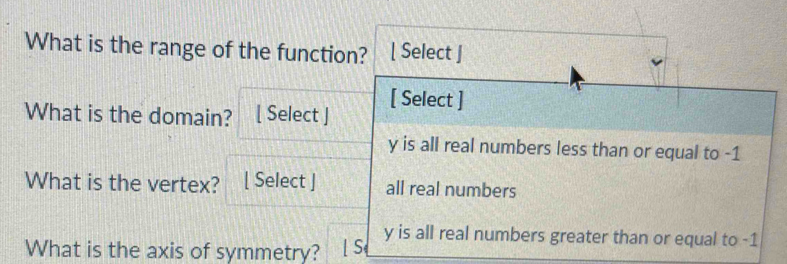 axis of symmetry?