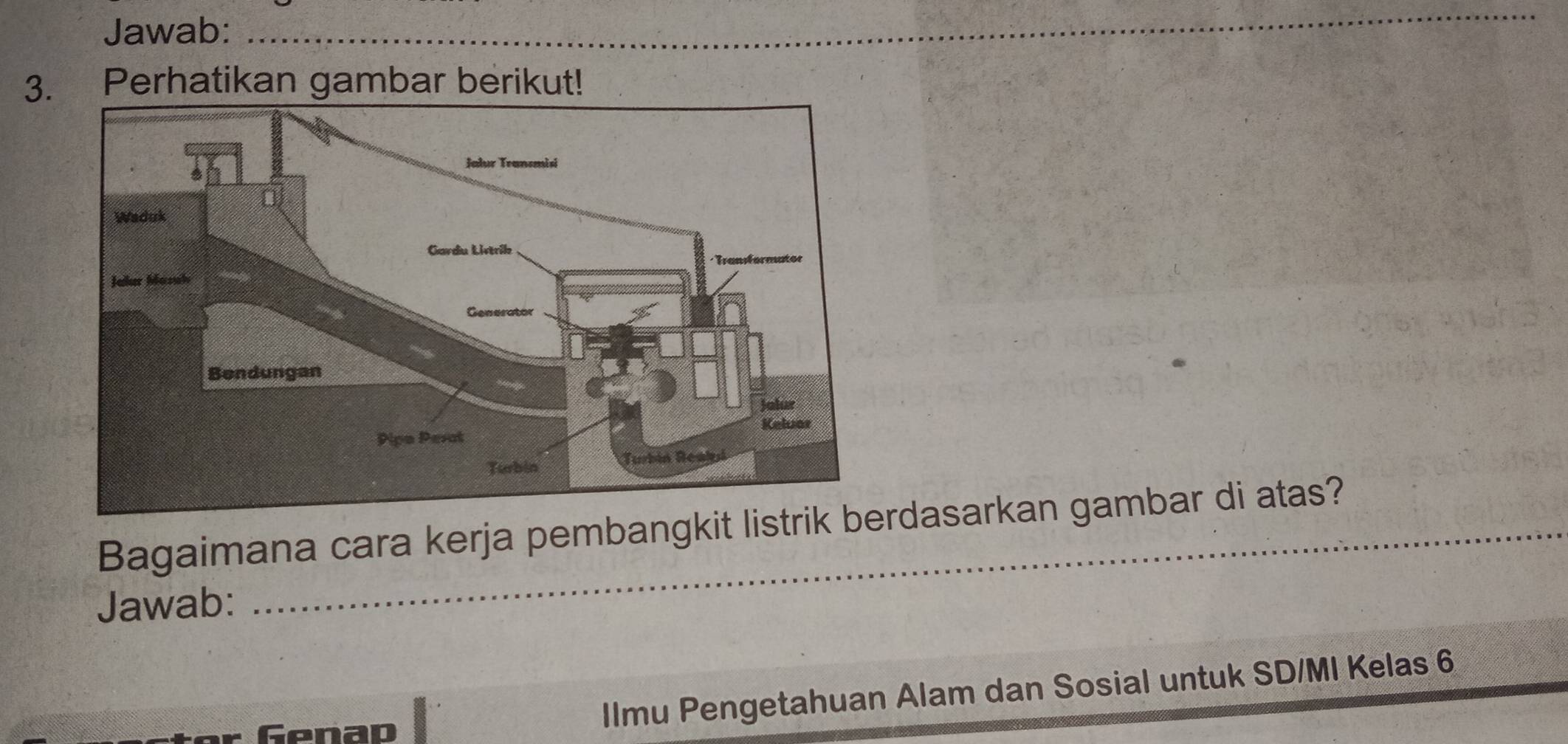 Jawab:_ 
3. Perhatikan gambar berikut! 
Bagaimana cara kerja pembangkit listrdasarkan gambar di atas? 
Jawab: 
Genap Ilmu Pengetahuan Alam dan Sosial untuk SD/MI Kelas 6