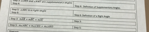 ∠ LMN and ∠ NMT are supplementary angles Step 4: Definition of Supplementary Angles. 
Step 5: ∠ ABC is a right angle 
Step 6: Step 6: Definition of a Right Angle 
Step 3: moverline AB+moverline BC=moverline AC Step 3: 
Step 5: m∠ ABC+m∠ CBD=m∠ ABD Step 5: 
Diagram