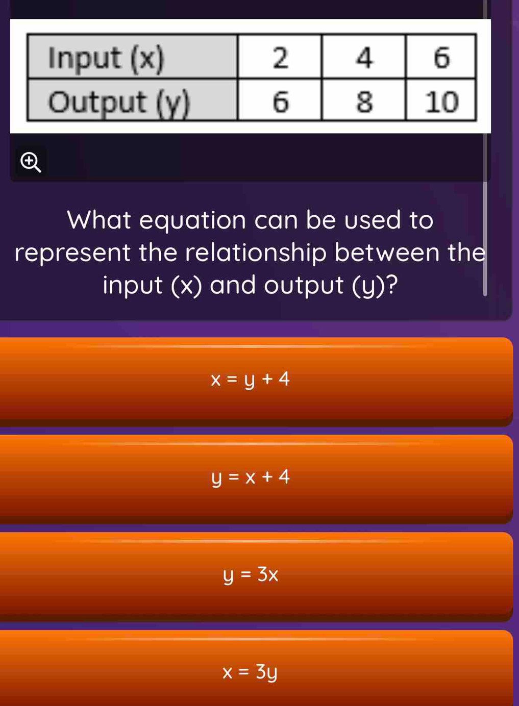 What equation can be used to
represent the relationship between the
input (x) and output (y)?
x=y+4
y=x+4
y=3x
x=3y