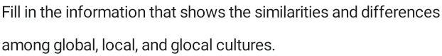 Fill in the information that shows the similarities and differences 
among global, local, and glocal cultures.