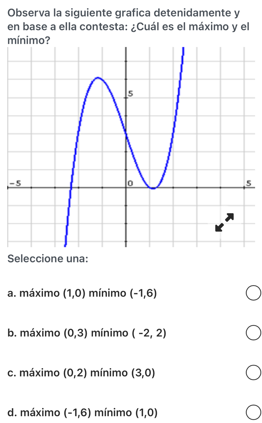 Observa la siguiente grafica detenidamente y
en base a ella contesta: ¿Cuál es el máximo y el
m
-
Seleccione una:
a. máximo (1,0) mínimo (-1,6)
b. máximo (0,3) mínimo (-2,2)
c. máximo (0,2) mínimo (3,0)
d. máximo (-1,6) mínimo (1,0)