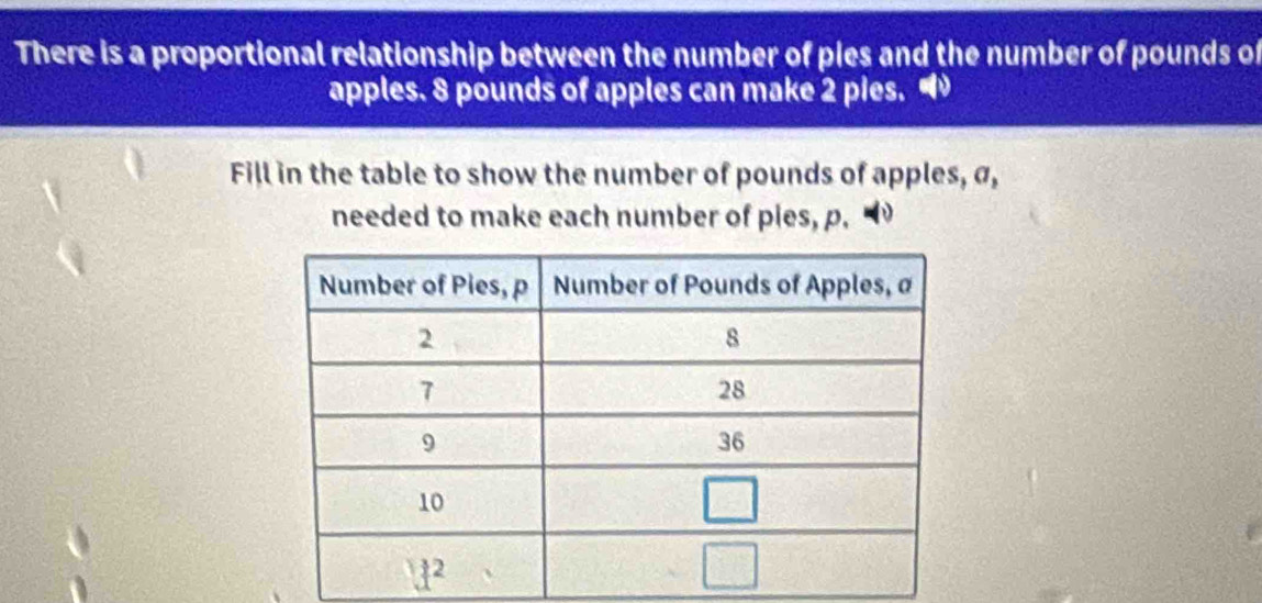 There is a proportional relationship between the number of pies and the number of pounds of
apples. 8 pounds of apples can make 2 pies. 
Fill in the table to show the number of pounds of apples, a,
needed to make each number of ples, p.