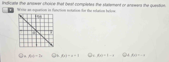 Indicate the answer choice that best completes the statement or answers the question.
Write an equation in function notation for the relation below.
a. f(x)=2x b. f(x)=x+1 c. f(x)=1-x d f(x)=-x