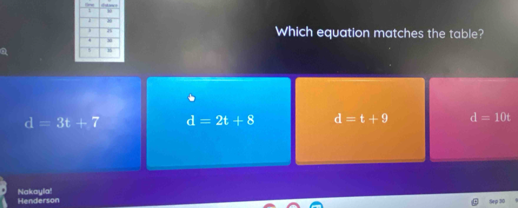 Which equation matches the table?
d=3t+7
d=2t+8
d=t+9
d=10t
Nakayla!
Henderson Sep 30