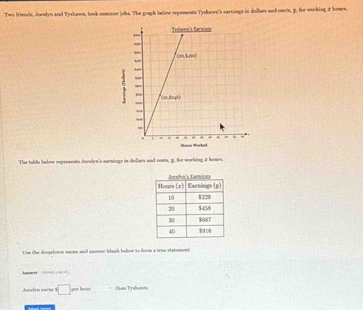 Two friends, Jocelyn and Tyshawn, took summer jobs. The graph below represents Tyshawn's earnings in dollars and cents, y, for working Z hours.
Hours Worked
The table below represents Jocelyn's earnings in dollars and cents, y, for working 2 hours.
Use the dropdown menu and answer-blank below to form a true statement.
Answer - Anengt 5 out of 3
Jocelyn earns $ □ per hour than Tyshawn.
Subenit Anower