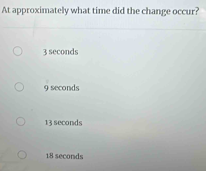 At approximately what time did the change occur?
3 seconds
9 seconds
13 seconds
18 seconds