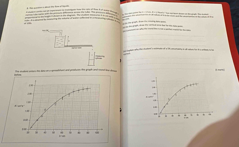 This question is about the flow of liquids.
A student carries out an experiment to investigate how the rate of flow R of water throughi
a. The data pois for
narrew tube varies with the pressure difference across the tube. The pressure difference i h=57cm R=1.70 m^4n^(-1) has not been shown on the graph. The student
proportional to the height A shown in the diagram. The student measuresh in cm with a me be ±5%. mnmates the uncertainties in all values of i to be 1.1cm and the uncertainties in the values of R to
ruler. A is obtained by measuring the volume of water collected in a measuring cylinder is a s
of 100s. ( On the graph, draw the missing data point.
On the graph, draw the vertical error bar for this data point
(ns) Comment on why the trend line is not a perfect match for the data.
_
_
_
(iv Explain why the student's estimate of a 5% uncertainty in all values for R is unlikely to be
cyinder measuring conrect.
_
_
The student enters the data on a spreadsheet and produces the graph and trend line shown [5 marks]