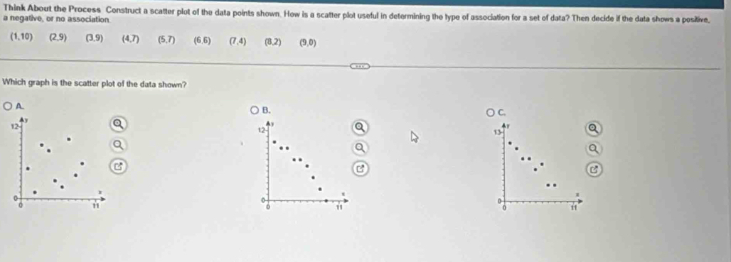 Think About the Process Construct a scatter plot of the data points shown. How is a scatter plot useful in determining the type of association for a set of data? Then decide if the data shows a positive.
a negative, or no association.
(1,10) (2,9) (3.9) (4,7) (5,7) (6,6) (7,4) (8,2) (9,0)
Which graph is the scatter plot of the data shown?
A.
B.
12
12
13
0
0
n
1