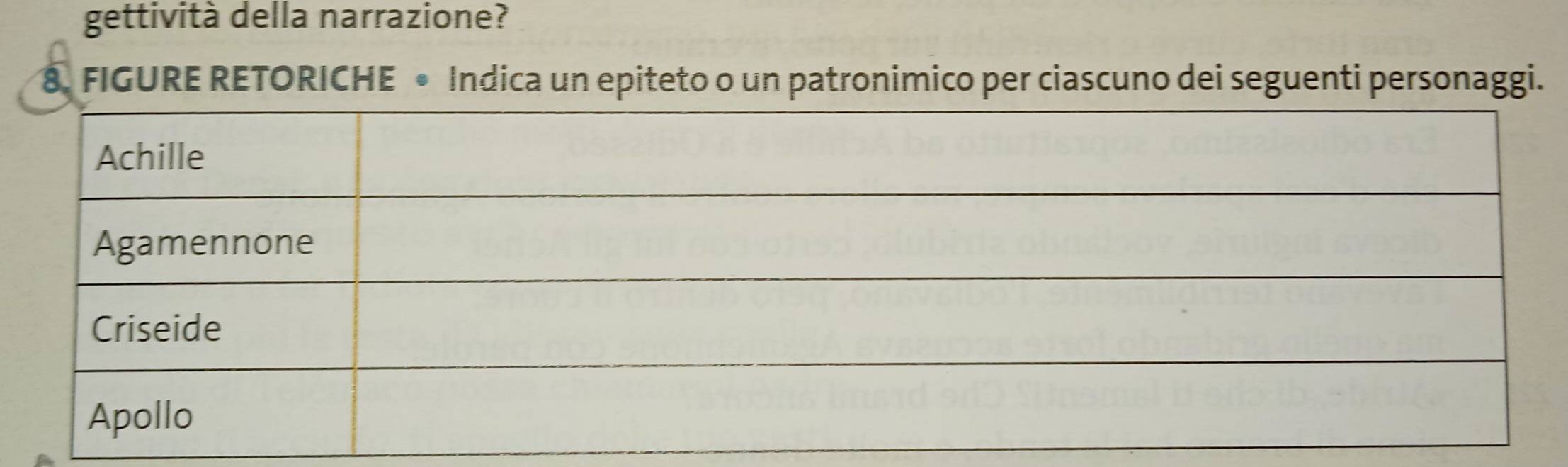 gettività della narrazione? 
8. FIGURE RETORICHE • Indica un epiteto o un patronimico per ciascuno dei seguenti personaggi.