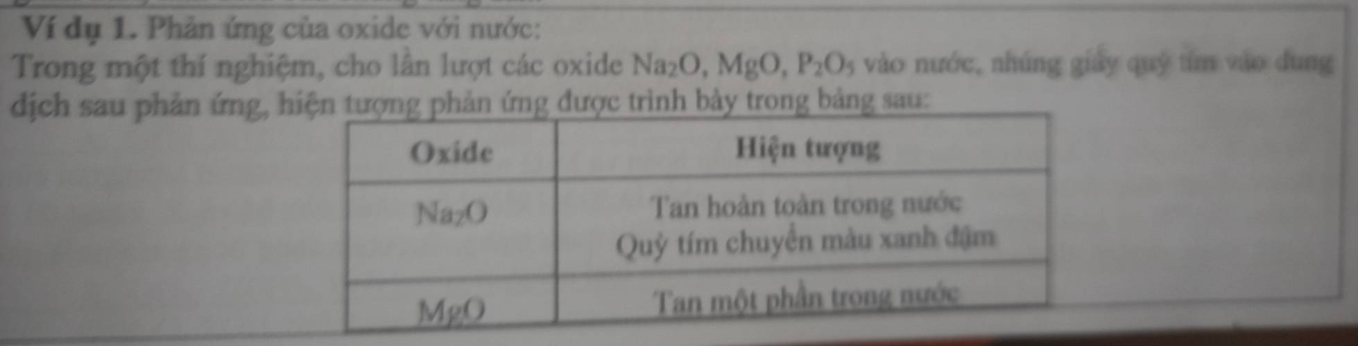 Ví dụ 1. Phản ứng của oxide với nước:
Trong một thí nghiệm, cho lần lượt các oxide Na_2O,MgO,P_2O_5 vào nước, nhúng giảy quý tím vào dung
dịch sau phản ứng, được trình bảy trong bảng sau: