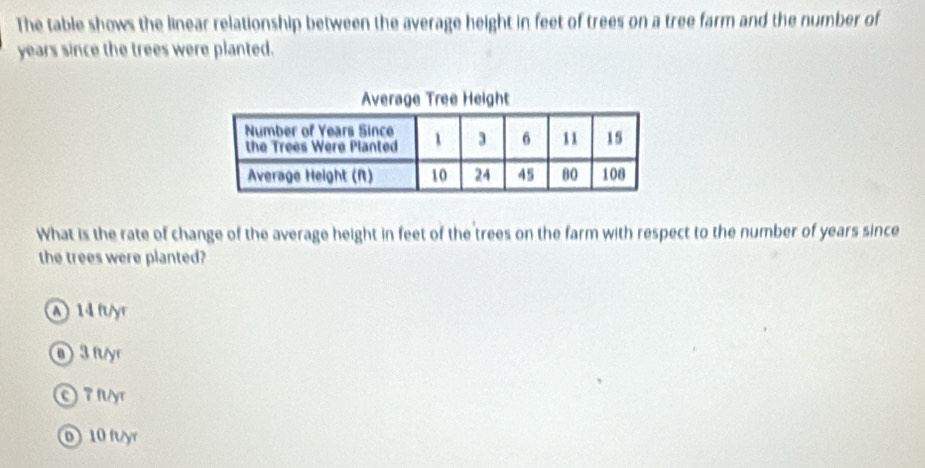 The table shows the linear relationship between the average height in feet of trees on a tree farm and the number of
years since the trees were planted.
Average Tree Height
What is the rate of change of the average height in feet of the trees on the farm with respect to the number of years since
the trees were planted?
14 fyr
0 3 fyr
© 7 fyr
o 10 fyr