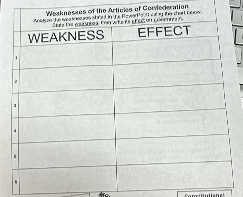 rticles of Confederation 
Constitutional