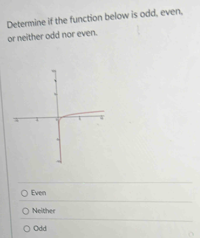 Determine if the function below is odd, even,
or neither odd nor even.
Even
Neither
Odd