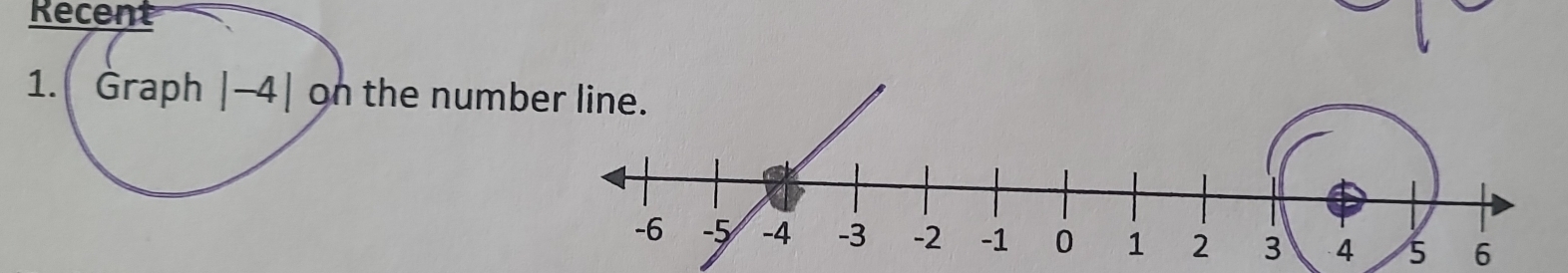 Recent 
1. Graph | -4| on the number line.
4 5 6