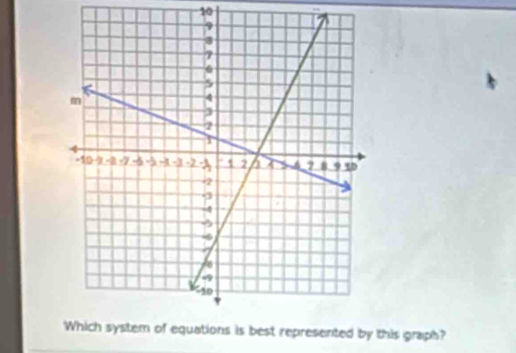 10
this graph?