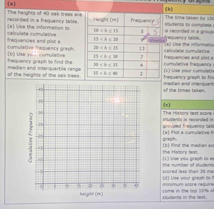 Grapns
(b)
The heights of 40 oak trees are
recorded in a frequency table.The time taken by 100
students to complete 
(a) Use the information to is recorded in a group 
calculate cumulativefrequency table.
frequencies and plot aa (a) Use the informatio
cumulative frequency graph.calculate cumulative
(b) Use your cumulative frequencies and plot a
frequency graph to find the cumulative frequency 
median and interquartile range(c) Use your cumulati
of the heights of the oak trees.frequency graph to fin
median and interquart
of the times taken.
(c)
The History test score
students is recorded in
grouped frequency tab
(a) Plot a cumulative fr
graph.
(b) Find the median sc
the History test.
(c) Use you graph to es
the number of students
scored less than 36 ma
(d) Use your graph to f
minimum score require
come in the top 10% o
students in the test.
