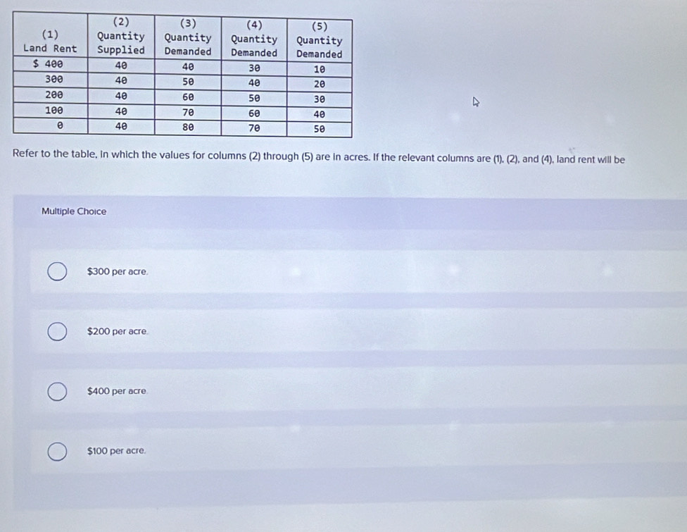 Refer to the table, in which the values for columns (2) through (5) are in acres. If the relevant columns are (1), (2), and (4), land rent will be
Multiple Choice
$300 per acre.
$200 per acre.
$400 per acre
$100 per acre.