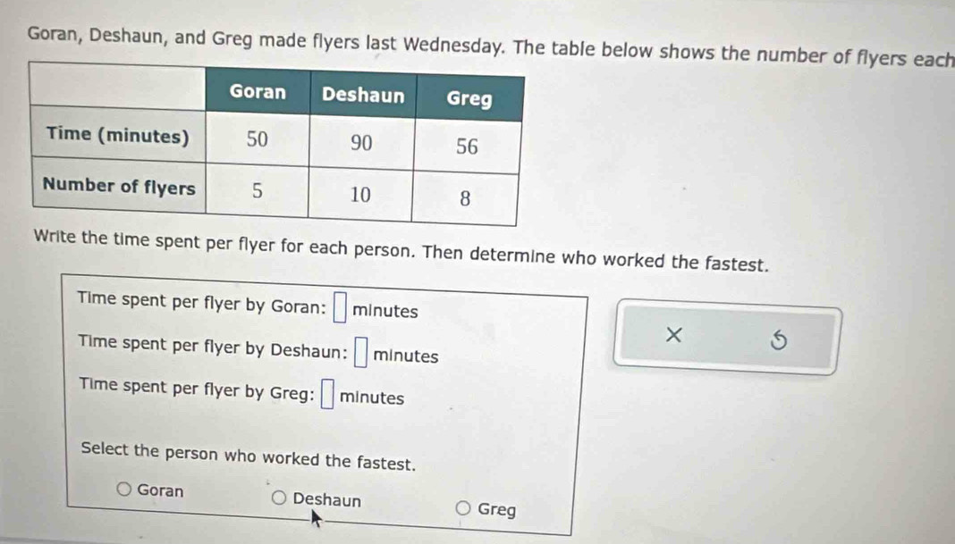 Goran, Deshaun, and Greg made flyers last Wednesday. The table below shows the number of flyers each
Write the time spent per flyer for each person. Then determine who worked the fastest.
Time spent per flyer by Goran: minutes
×
Time spent per flyer by Deshaun: minutes
Time spent per flyer by Greg: minutes
Select the person who worked the fastest.
Goran Deshaun Greg