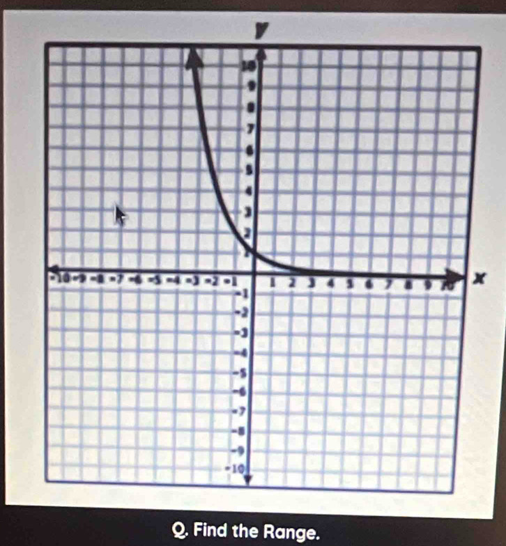 x
Q. Find the Range.