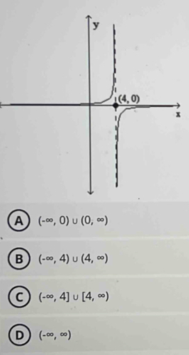 A (-∈fty ,0)∪ (0,∈fty )
B (-∈fty ,4)∪ (4,∈fty )
C (-∈fty ,4]∪ [4,∈fty )
D (-∈fty ,∈fty )